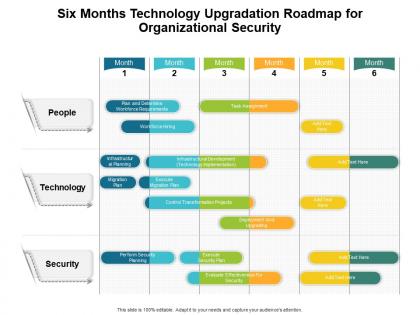 Six months technology upgradation roadmap for organizational security