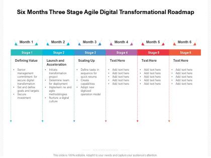 Six months three stage agile digital transformational roadmap