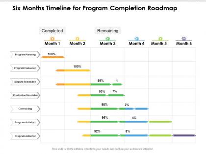 Six months timeline for program completion roadmap