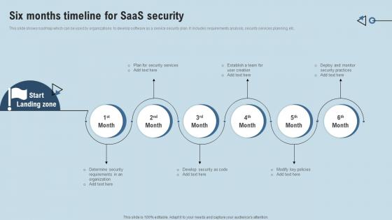 Six Months Timeline For SaaS Security