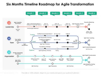 Six months timeline roadmap for agile transformation