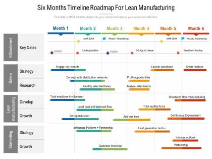 Six months timeline roadmap for lean manufacturing