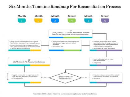 Six months timeline roadmap for reconciliation process