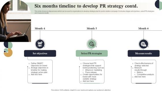 Six Months Timeline To Develop PR Strategy Contd Internet Marketing Strategies MKT SS V