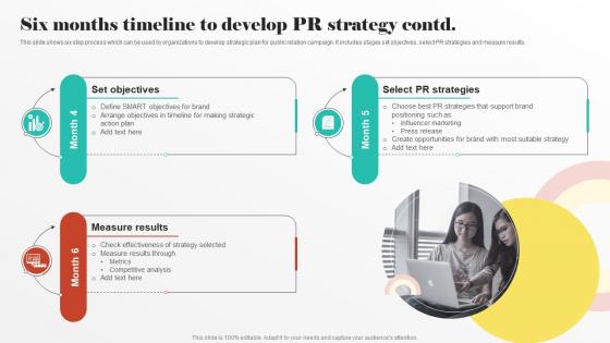 Six Months Timeline To Develop PR Strategy Digital PR Strategies To Improve Brands Online Presence MKT SS