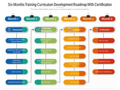 Six months training curriculum development roadmap with certification