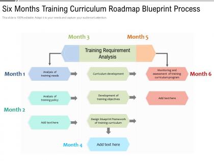 Six months training curriculum roadmap blueprint process