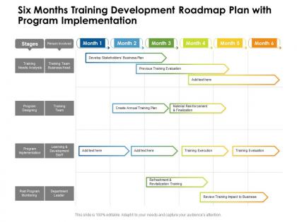 Six months training development roadmap plan with program implementation
