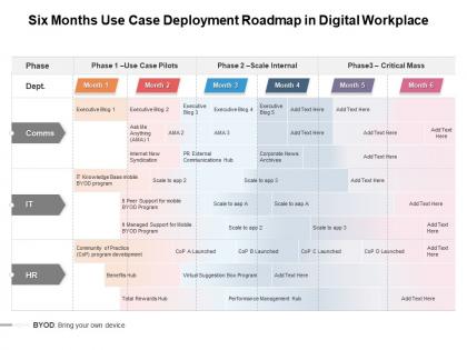Six months use case deployment roadmap in digital workplace