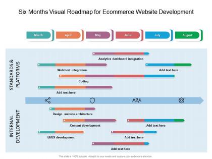 Six months visual roadmap for ecommerce website development
