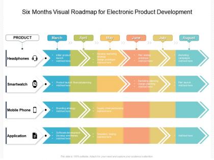 Six months visual roadmap for electronic product development
