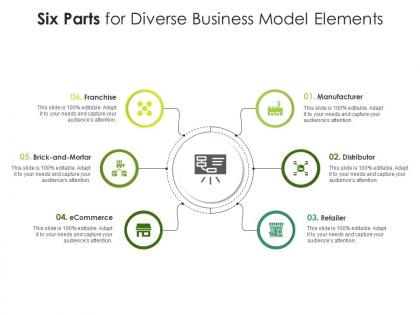 Six parts for diverse business model elements