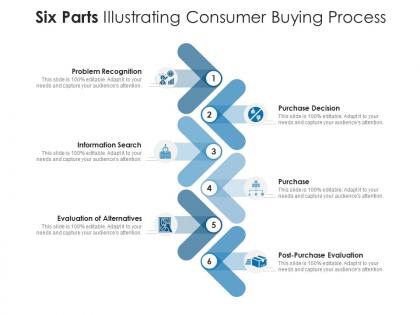 Six parts illustrating consumer buying process