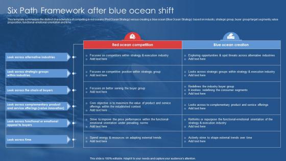 Six Path Framework After Blue Ocean Shift Strategy SS