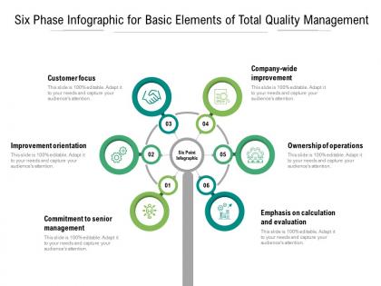 Six phase infographic for basic elements of total quality management