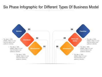 Six phase infographic for different types of business model