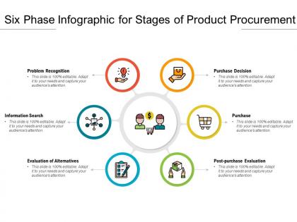 Six phase infographic for stages of product procurement