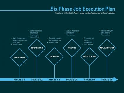 Six phase job execution plan