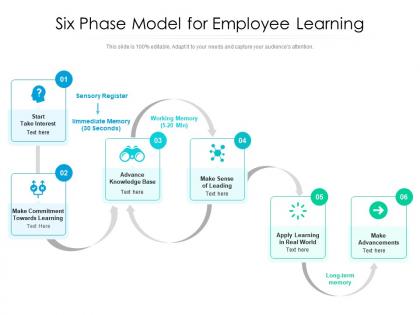 Six phase model for employee learning