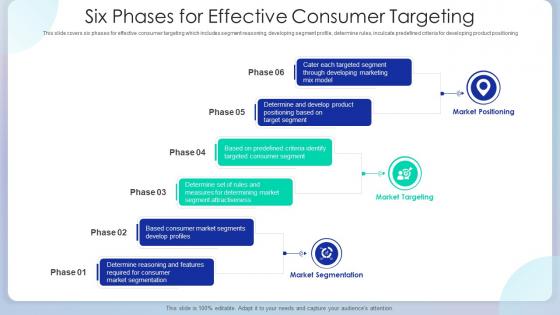 Six Phases For Effective Consumer Targeting