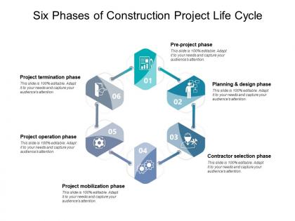 Six phases of construction project life cycle