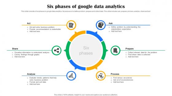 Six Phases Of Google Data Analytics