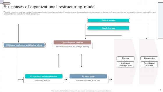 Six Phases Of Organizational Restructuring Model