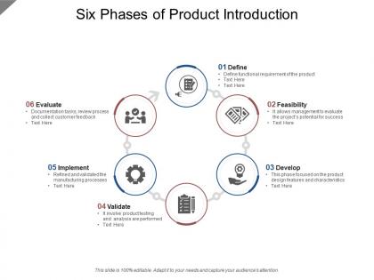 Six phases of product introduction