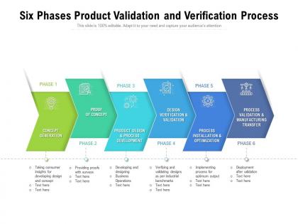 Six phases product validation and verification process