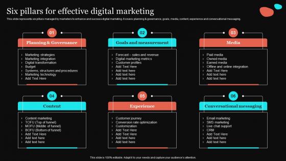 Six Pillars For Effective Digital Introduction To Digital Marketing Strategy