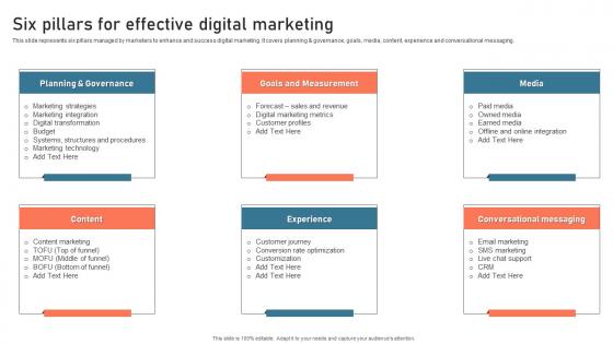 Six Pillars For Effective Digital Marketing Digital Advertisement Plan For Successful Marketing