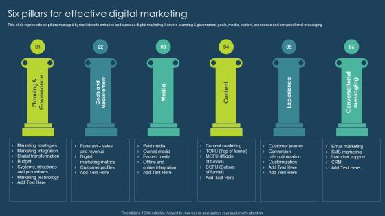 Six Pillars For Effective Digital Marketing Execution Of Online Advertising Tactics