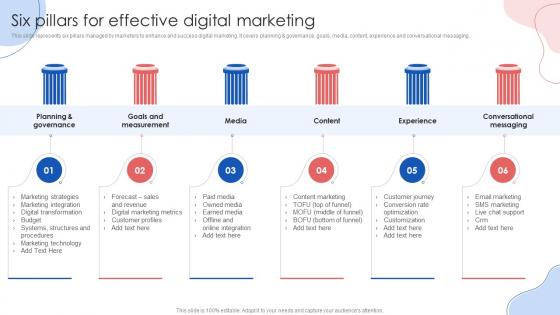Six Pillars For Effective Digital Marketing Online Marketing Strategies Ppt Graphics