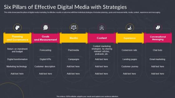 Six Pillars Of Effective Digital Media With Strategies