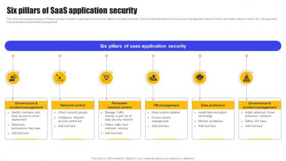 Six Pillars Of SaaS Application Security