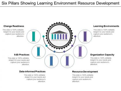 Six pillars showing learning environment resource development