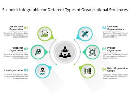 Six point infographic for different types of organizational structures