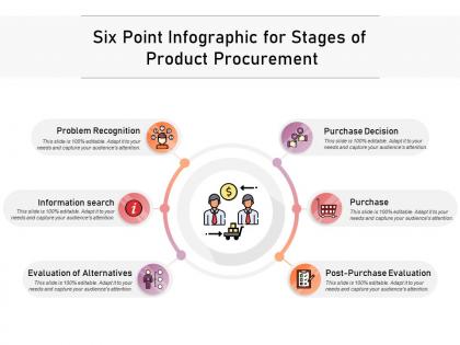Six point infographic for stages of product procurement