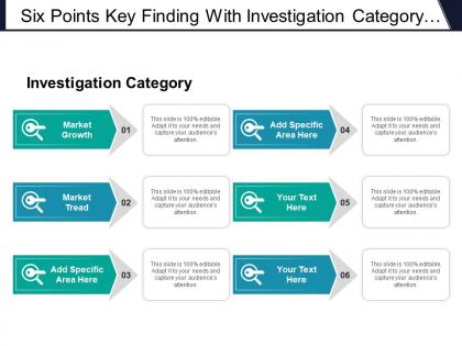 Six points key finding with investigation category market growth and tread
