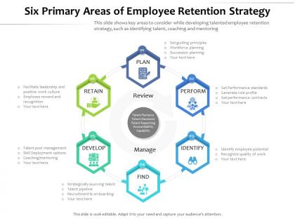 Six primary areas of employee retention strategy