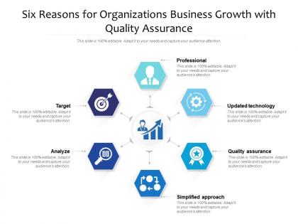 Six reasons for organizations business growth with quality assurance