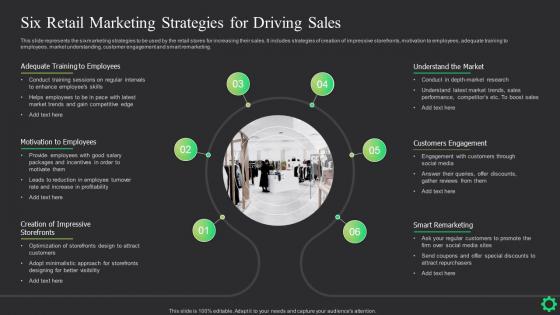 Six Retail Marketing Strategies For Driving Sales