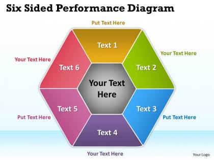 Six sided performance diagram