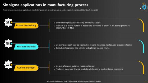 Six Sigma Applications In Manufacturing Process Operations Strategy To Optimize Strategy SS
