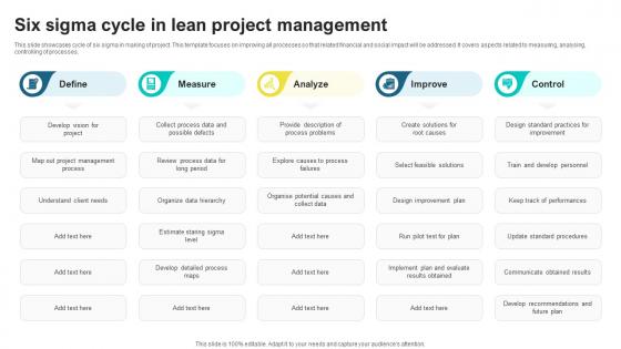 Six Sigma Cycle In Lean Project Sculpting Success A Guide To Lean Project Management PM SS