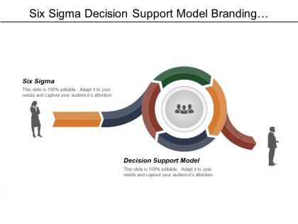 Six sigma decision support model branding packaging strategies