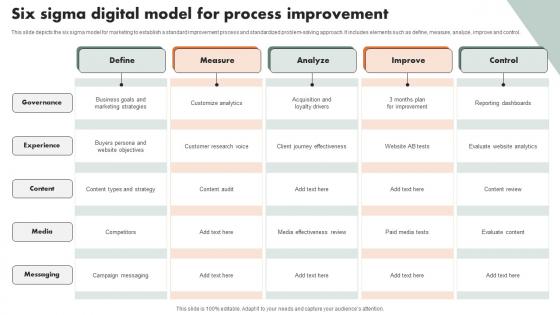 Six Sigma Digital Model For Process Improvement