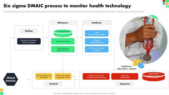 Six Sigma DMAIC Process To Monitor Health Technology