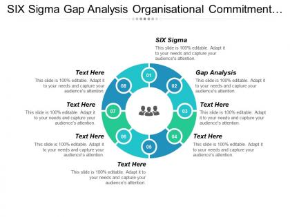 Six sigma gap analysis organisational commitment employee engagement cpb