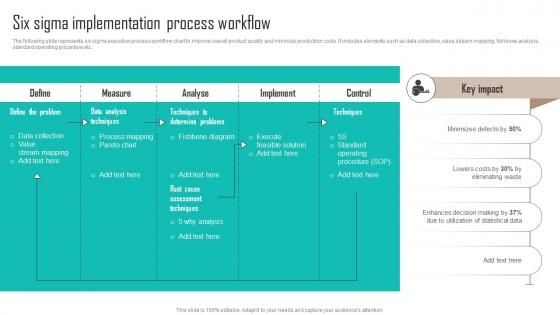 Six Sigma Implementation Process Workflow Implementing Latest Manufacturing Strategy SS V